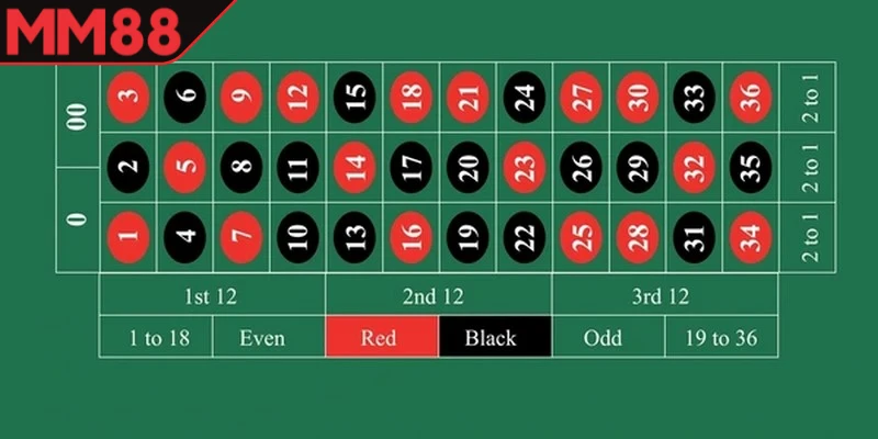 Roulette MM88