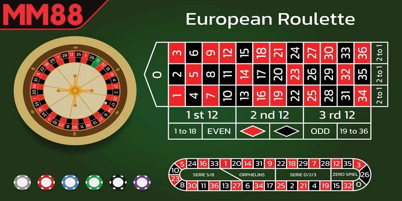 Roulette MM88
